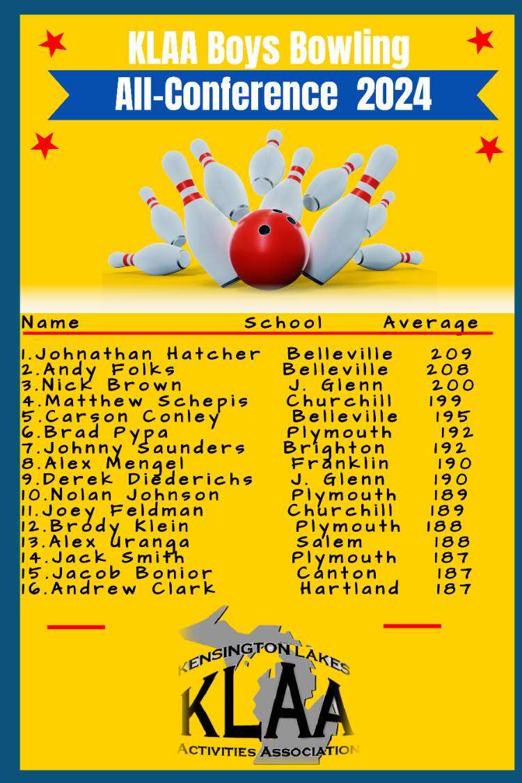 1712950515_BOWLINGPOSTER.jpg - Image for 2024 KLAA All Conference Bowling Athletes
