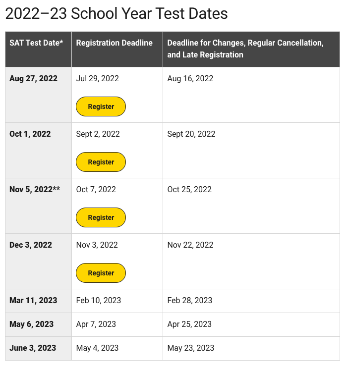 Thornapple Kellogg High School SAT & ACT Testing Dates 202223